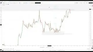 Индикатор FM Models • Клуб Surf Trading