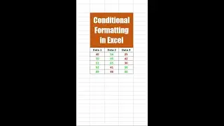 #Excel Tricks | Conditional Formatting in Excel