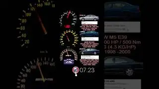 Audi RS6 C5 450 HP vs BMW M5 E39 400 HP vs Mercedes AMG E55 W210