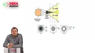 001 - Fen Bilimleri ÖABT - Işık ve Gölge - Ali Hikmet Demirkaya