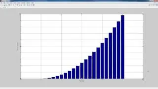 Making Plots with Matlab - Brain Waves