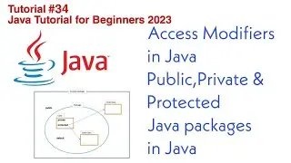 Access Modifier in Java | Public, Private & Protected | Packages in Java | Full Explained
