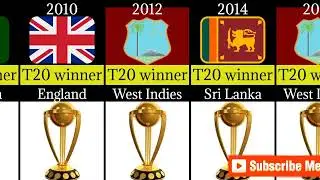 T20 World Cup Winners List from 2007 to 2022