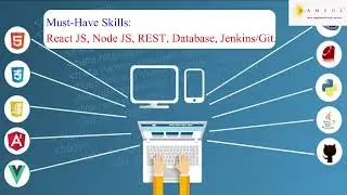 NodeJS Developer | Node js Developer | Node js Developer Jobs | Node js | Node js Jobs