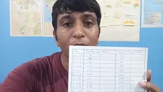 Mujhe apne room se kya mila | Vixa Chouhan Vlog
