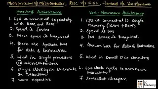 Microprocessor & Microcontroller, RISC & CISC, Von Neumann & Harvard Architecture || EC Academy