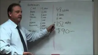 How to determine what to charge your clients...