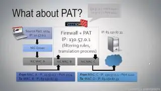 WCT01-S11: Understand Proxy/Firewall/NAT/PAT Traffic Flows [WCT01: Network Analysis Overview Course]