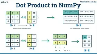 Dot product in NumPy - 16