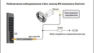 Как подключить eberspacher к сигнализации srarline a93/a63