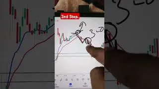 Today Profit/Loss #niftytradesetup #stockmarket #viralvideo #trading #shorts