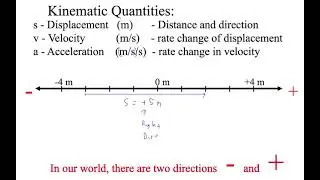 HTPIB02B Vector Velocity