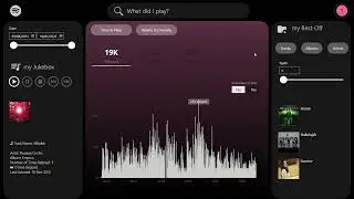 A Decade of My Spotify Listening History