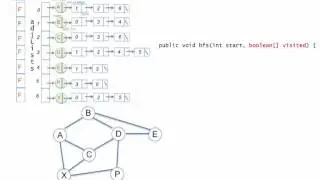 Breadth-first Search (BFS) on Graphs Part 2 - Implementation