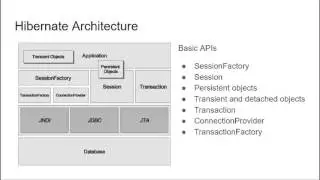 002-Hibernate Architecture