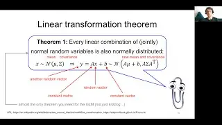 Appendix 2: "Addendum to Statistical Analysis" (Neuroimaging Lecture, SS 2023)