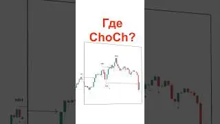 АЛГОРИТМ ПОИСКА СЛОМА СТРУКТУРЫ | Трейдинг | Смарт Мани