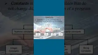 C Language Part -4 | keyword in Ansi C | The identifier. | Constant in C Language | Constant example