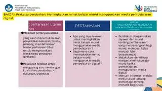 DEMONTRASI KONTEKSTUAL MODUL 1.3