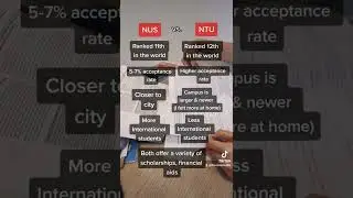 Singapore Top Universities Comparison (NUS vs NTU)