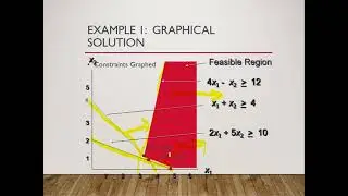 integer programming part 1 graphical solution