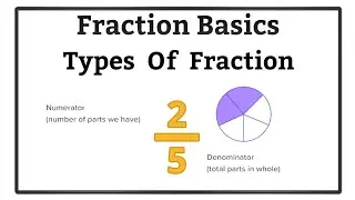 Fraction Basics