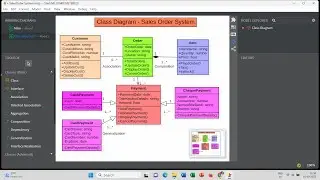 Class Diagram for Sales Order System | StarUML