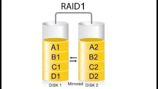 Computing Basics: Create RAID 1 on Windows Server