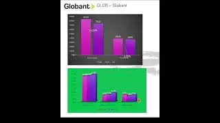 GLOB – GLOBANT ADVANCE S.A. - 2T 2024 #shorts
