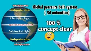 Pressure belt system on earth (3d animation) 🌎
