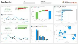 Maximizing Efficiency: Supply and Demand Planning Analytics for JD Edwards