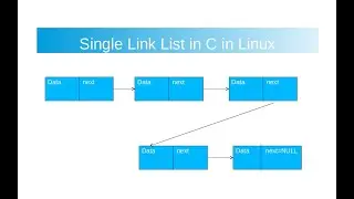 singlelinklistC inserting node beginning last, before after, delete node, reversing list with code