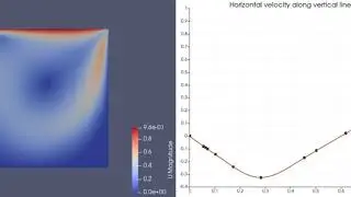 Lid Driven Cavity Flow (Re=400)