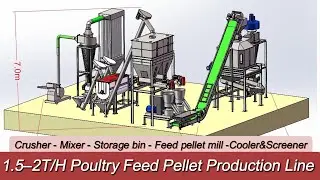 1.5–2T/H Poultry/Livestock Feed Pellet Production Line #poultryfeedplant #livestockfarming