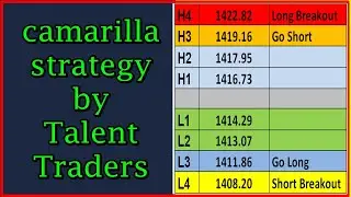 Camarilla Pivot Points  Intraday Trade stocks