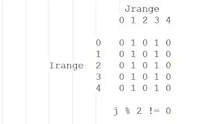 Number Pattern In JAVA 💻📉💣