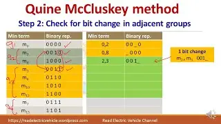 Quine McCluskey Method/Step by step procedure/example 1/digital electronics