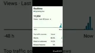 LIVE Realtime Views Count 