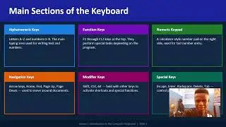 WHAT IS THE COMPUTER KEYBOARD