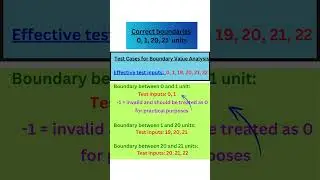 ISTQB Sample Questions || Q40 || Automation Testing || Selenium Java