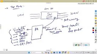 PaloAlto full course - Demo Session 5