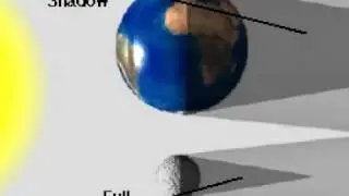 What is an eclipse ?
