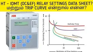 IDMT (OC&EF) RELAY CALCULATION EXPLANATION