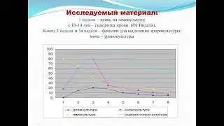 Потатуркина-Нестерова Н.И.  Возбудители кишечных инфекций. 15.11.2021