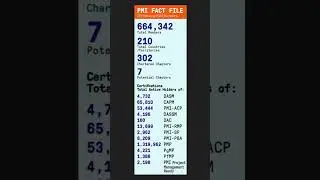 1.3 Million PMPs vs 50K ACPs 💪 