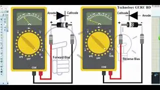 Measuring  system of various electronic device with its functions & measuring techniques