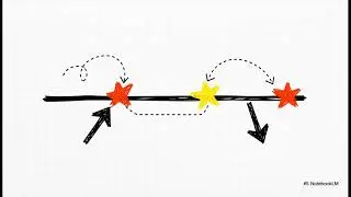 What is complexity science? | CognitivePsychology #2