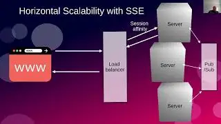 Spring Boot with Server Sent Events (SSE)