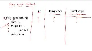 Time complexity of an Algorithm