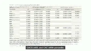 The Comparison of the Associations of Lp(a) and the Atherogenic Index of Plasma With CAC